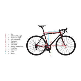 Kit telaio Jamis Renegade C1 2020